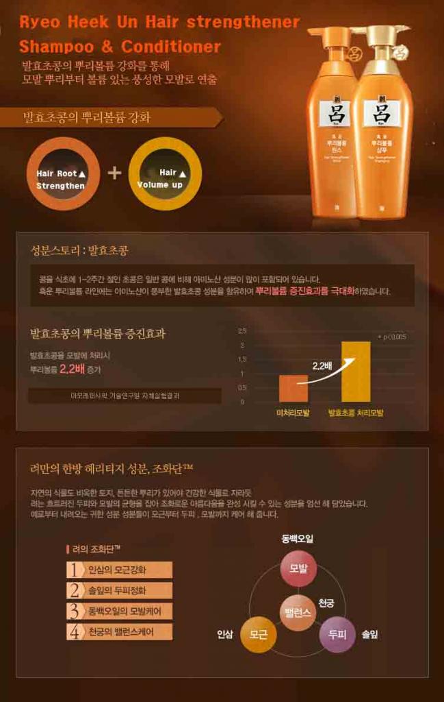 Ryoe Hair Strengthener Shampoo 400ml & Conditioner Set